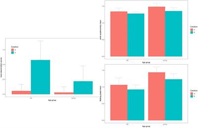 Prediction of <mark class="highlighted">Disorientation</mark> by Accelerometric and Gait Features in Young and Older Adults Navigating in a Virtually Enriched Environment